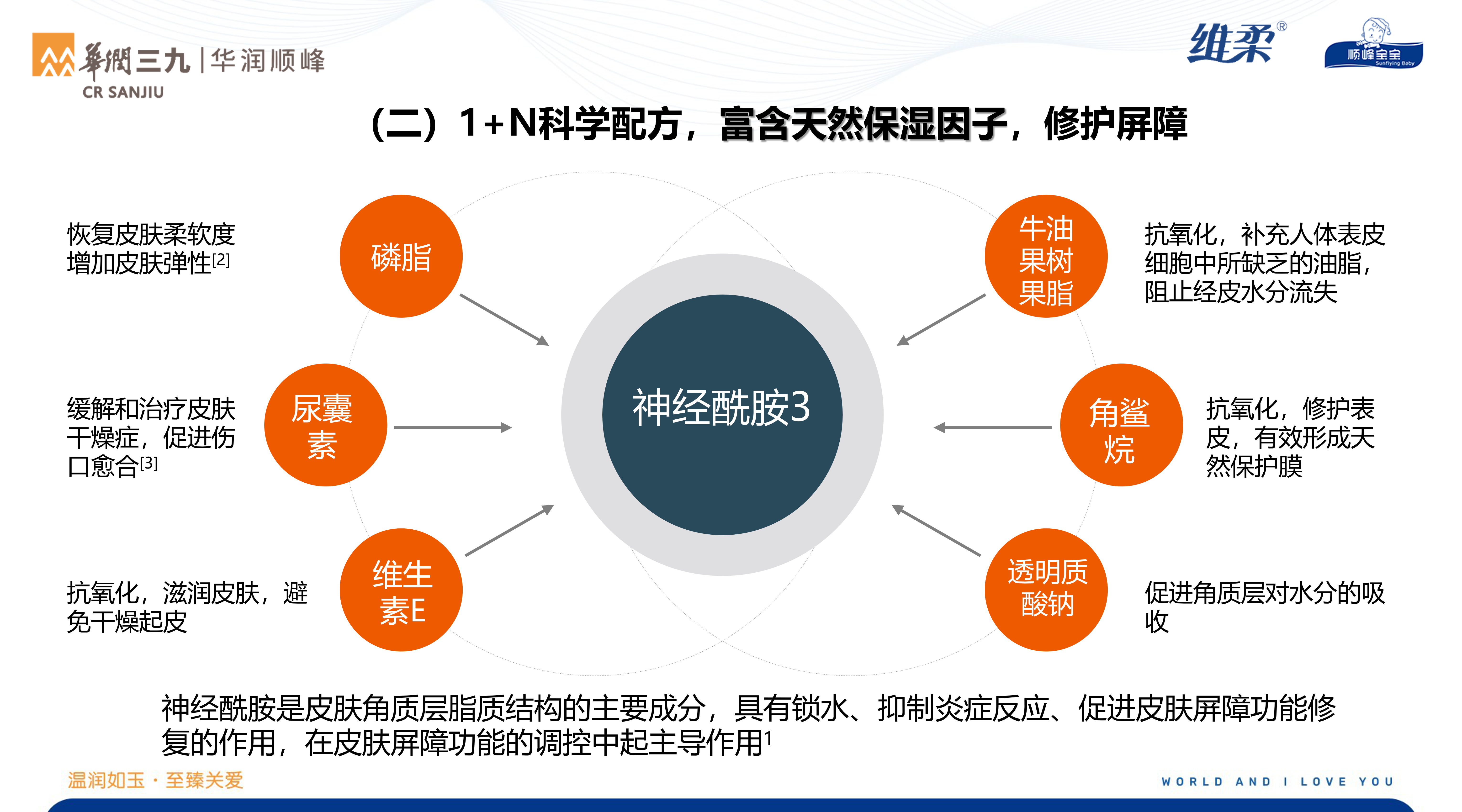 华润顺峰卫星会瘙痒共识解读20210615_22
